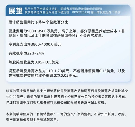 PPG发布2022年第四季度及年度财报