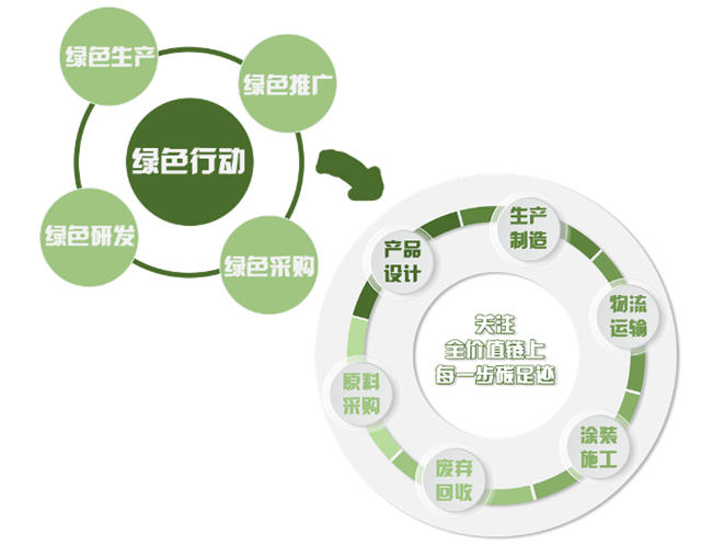 立邦工业涂料（上海）有限公司喜获国家级绿色工厂认定