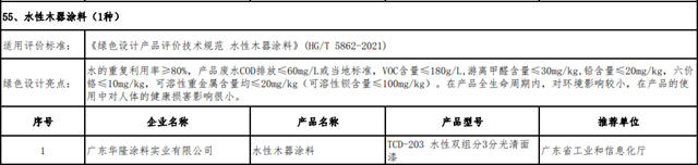 立邦/三棵树/嘉宝莉/巴德士/富思特/华隆等涂料企业进入国家绿色制造名单