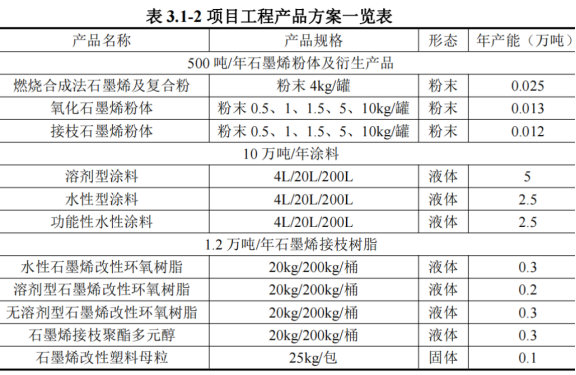 20家涂企开年投资超100亿！疫后市场“链式发展”成主流