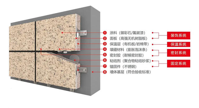 亚士携手济南超算，推动建筑节能与绿色建筑发展