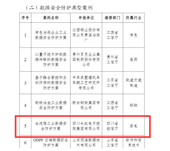 长虹入选国家工业数据安全案例，家电业唯一！