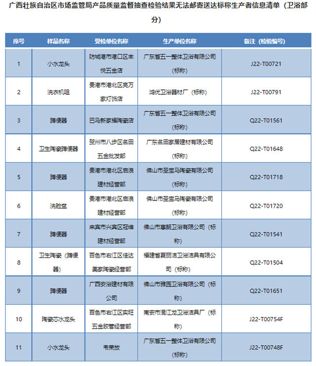 广西市监局：11批次卫浴产品结果无法邮寄送达