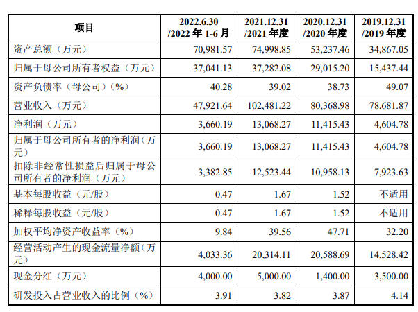 皇派门窗拟募资8.49亿元