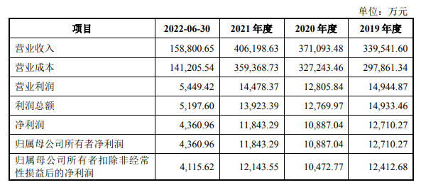 时代装饰拟募资10.13亿元