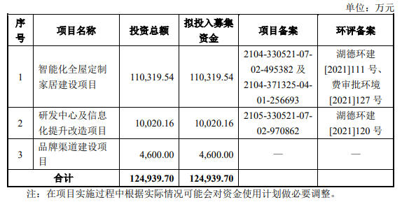 莫干山家居上交所IPO获受理！