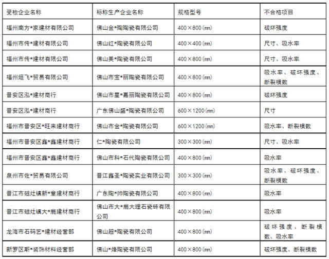 福建：26批次陶瓷砖抽检不合格