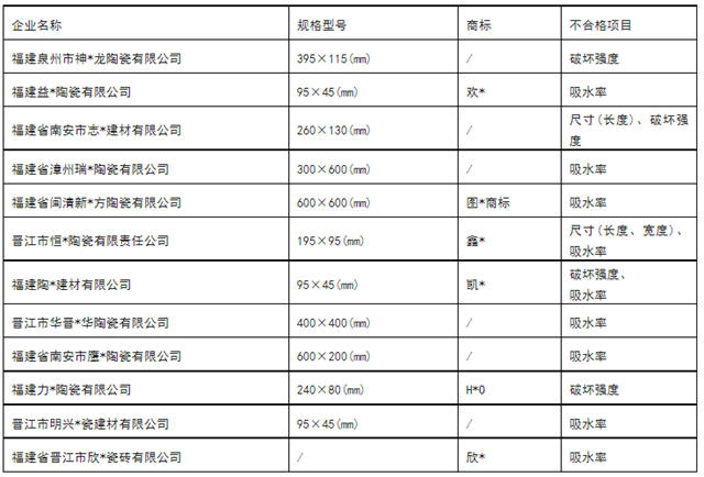 福建：26批次陶瓷砖抽检不合格