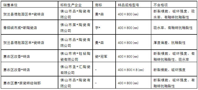 宁夏：11批次陶瓷砖抽检不合格