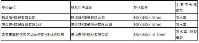 陕西：3批次陶瓷砖抽检不合格