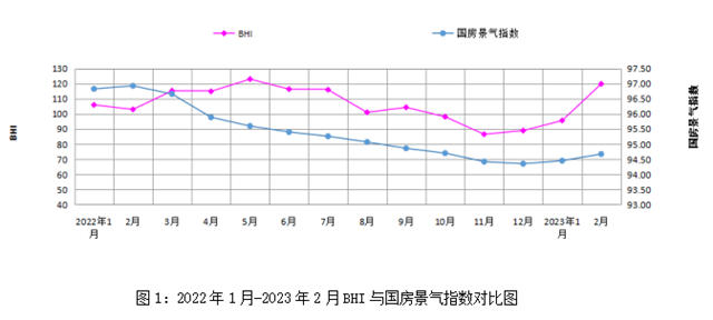 2月全国建材家居卖场销售额环比大涨44.18%！