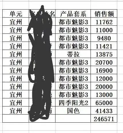 金牌厨柜一经销商“跑路”，涉及金额超24万！