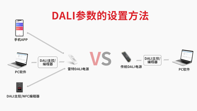 雷特NFC可编程DALI电源助力智能照明市场发展