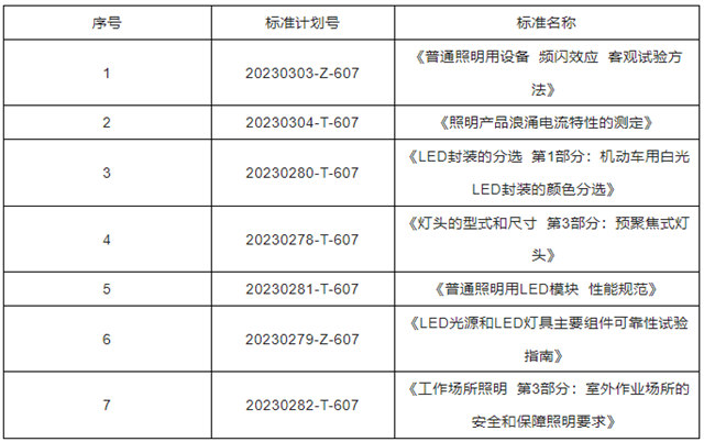 七项照明领域国家标准项目下达立项计划