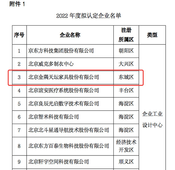 天坛家具公司获评“北京高精尖产业设计中心”企业