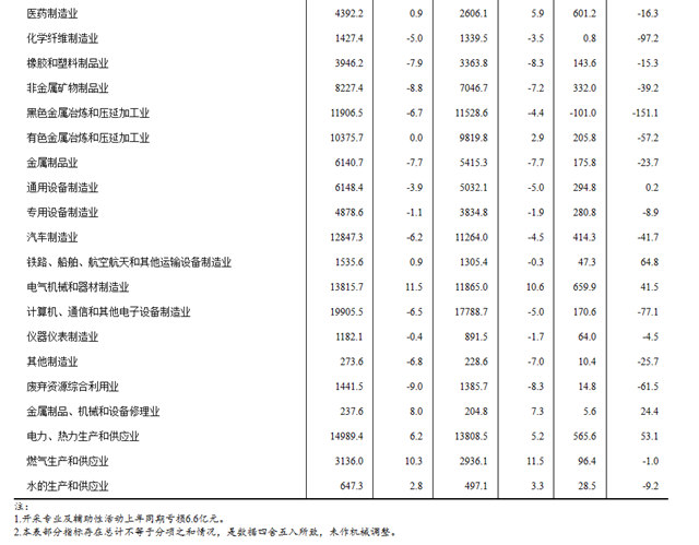 前两月开局有点难，涂企以后怎么干？