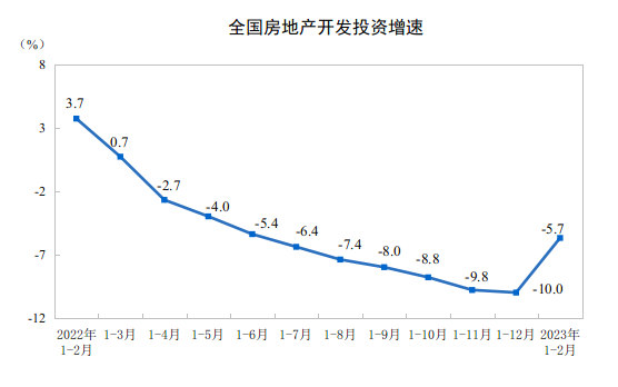 前两月开局有点难，涂企以后怎么干？