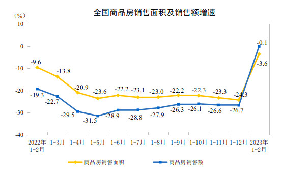 前两月开局有点难，涂企以后怎么干？