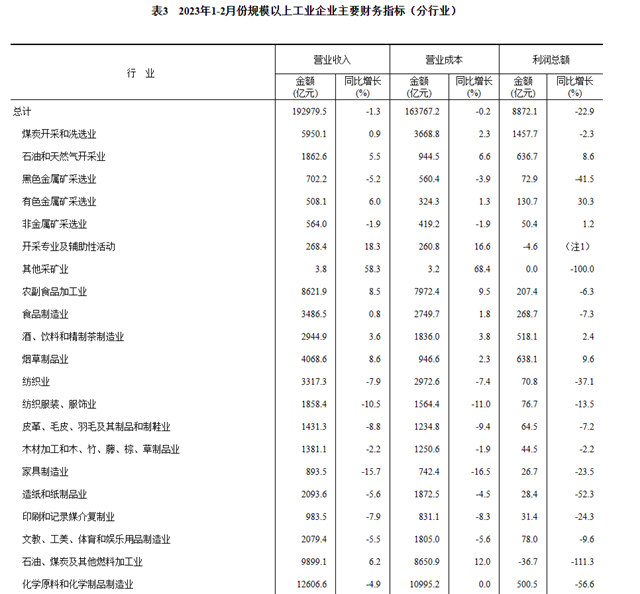 前两月开局有点难，涂企以后怎么干？