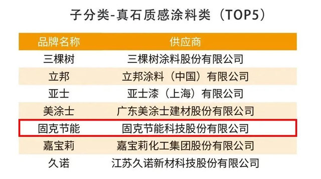 固克节能荣膺“2023房建供应链综合实力TOP500首选供应商品牌”，斩获四项大奖！