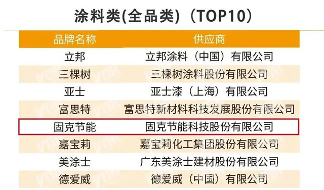 固克节能荣膺“2023房建供应链综合实力TOP500首选供应商品牌”，斩获四项大奖！