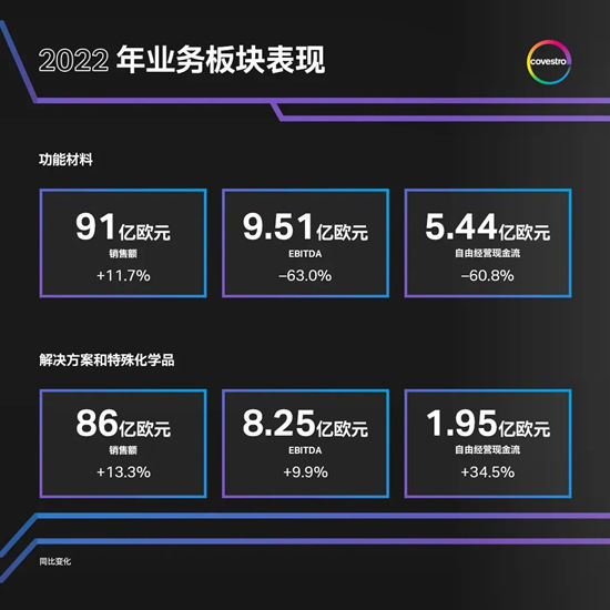 科思创 | 共克时艰，应对多重挑战