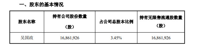 最不该沦为弃儿的金力泰，为何偏偏被创始人套现清仓？