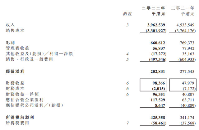 收入下降37%至9.6亿元 船舶涂料大佬业绩“翻车”