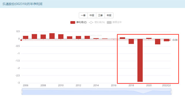 一个涂料细分领域龙头的三次自救