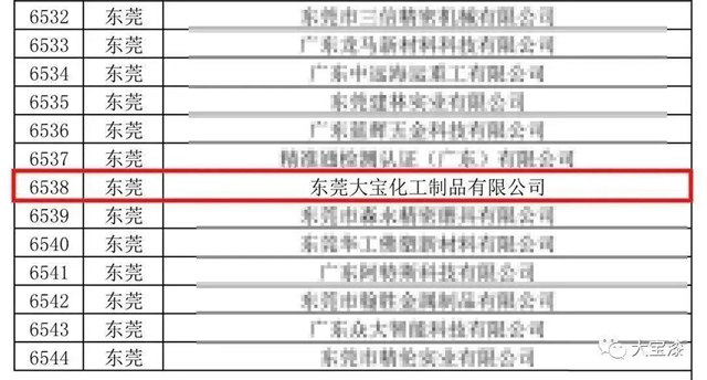 东莞大宝化工通过广东省“专精特新”企业认定！