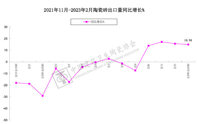 2023年1-2月建筑陶瓷、卫生洁具进出口分析