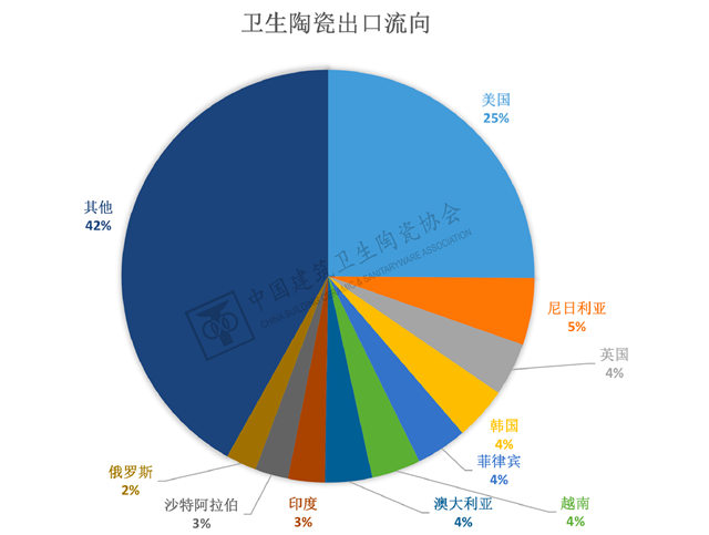 2023年1-2月建筑陶瓷、卫生洁具进出口分析