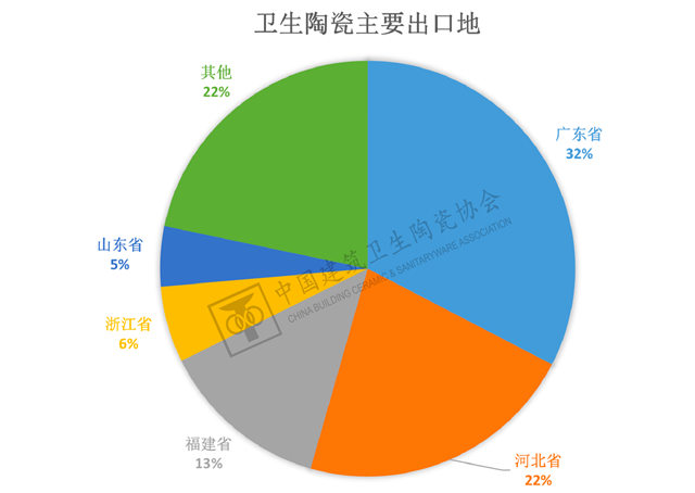 2023年1-2月建筑陶瓷、卫生洁具进出口分析