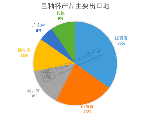 2023年1-2月建筑陶瓷、卫生洁具进出口分析