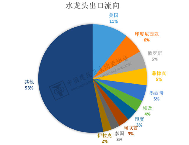 2023年1-2月建筑陶瓷、卫生洁具进出口分析