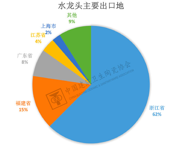 2023年1-2月建筑陶瓷、卫生洁具进出口分析