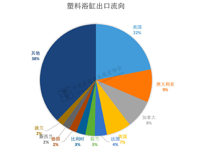 2023年1-2月建筑陶瓷、卫生洁具进出口分析