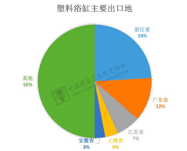 2023年1-2月建筑陶瓷、卫生洁具进出口分析