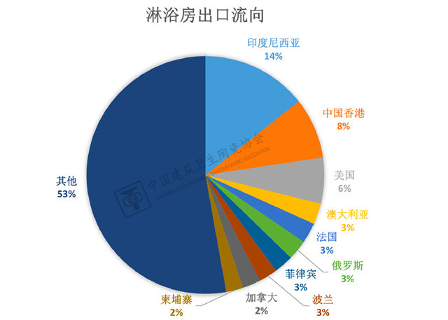 2023年1-2月建筑陶瓷、卫生洁具进出口分析