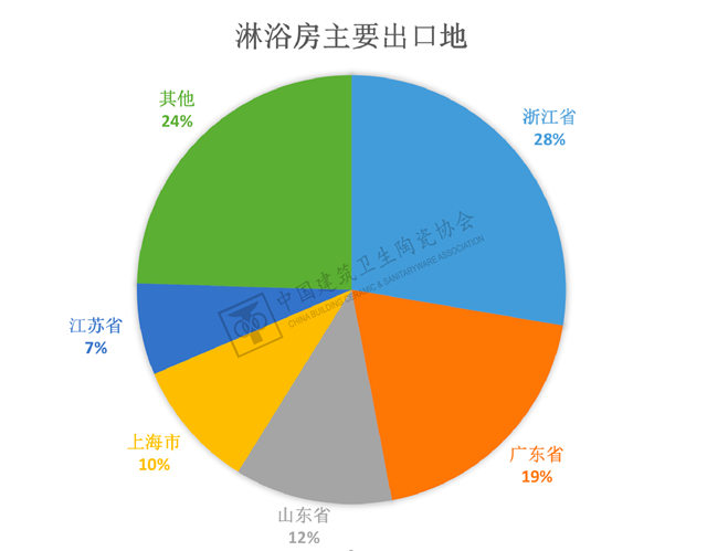 2023年1-2月建筑陶瓷、卫生洁具进出口分析