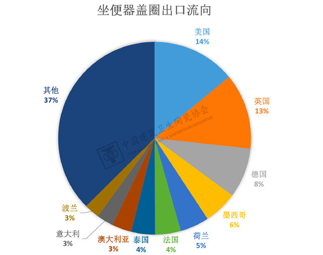 2023年1-2月建筑陶瓷、卫生洁具进出口分析