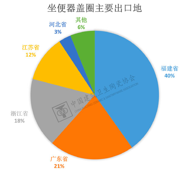 2023年1-2月建筑陶瓷、卫生洁具进出口分析