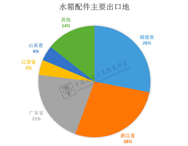 2023年1-2月建筑陶瓷、卫生洁具进出口分析