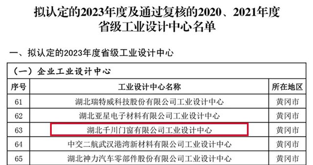 千川门窗荣获“省级工业设计中心”认定