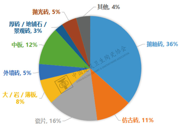 “负重前行”，内需变化和双碳背景下的行业走向——2022年建筑陶瓷与卫生洁具行业运行概况及2023年展望