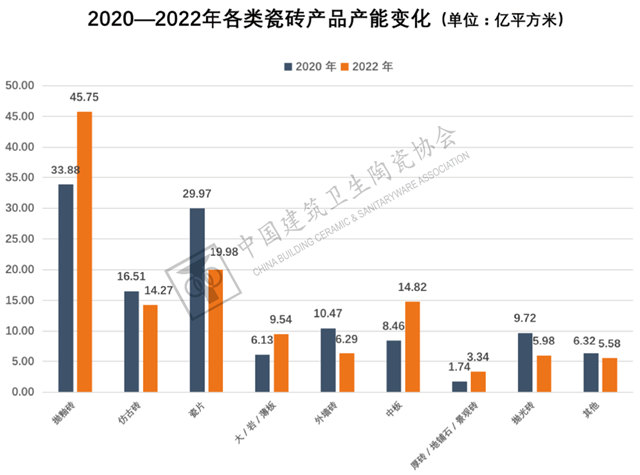 “负重前行”，内需变化和双碳背景下的行业走向——2022年建筑陶瓷与卫生洁具行业运行概况及2023年展望