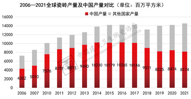 “负重前行”，内需变化和双碳背景下的行业走向——2022年建筑陶瓷与卫生洁具行业运行概况及2023年展望