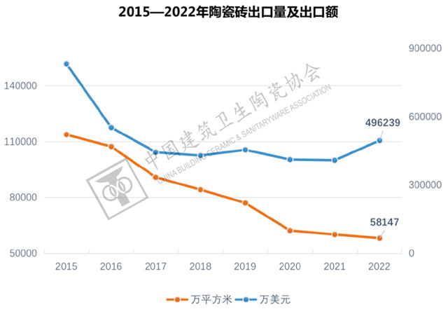 “负重前行”，内需变化和双碳背景下的行业走向——2022年建筑陶瓷与卫生洁具行业运行概况及2023年展望