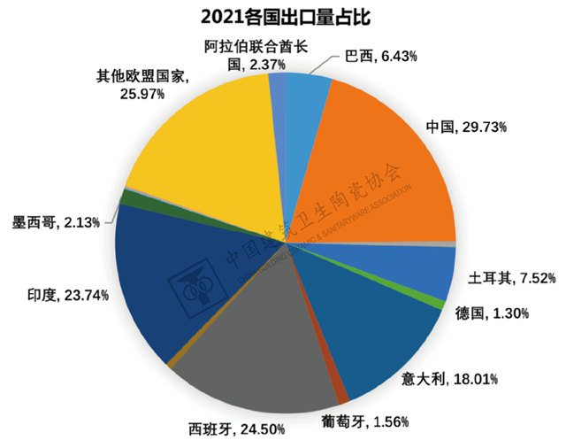 “负重前行”，内需变化和双碳背景下的行业走向——2022年建筑陶瓷与卫生洁具行业运行概况及2023年展望