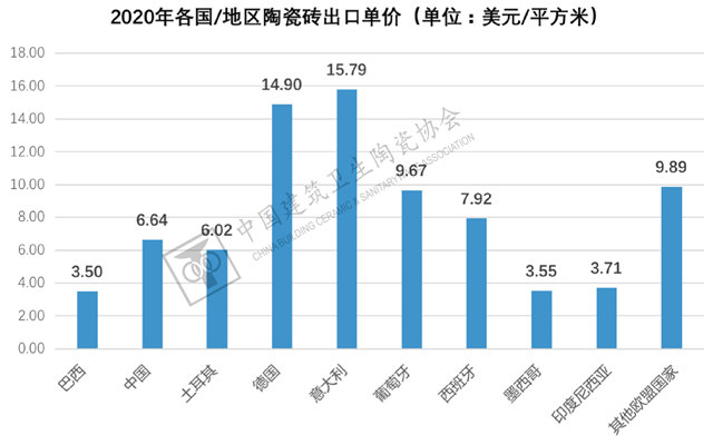 “负重前行”，内需变化和双碳背景下的行业走向——2022年建筑陶瓷与卫生洁具行业运行概况及2023年展望